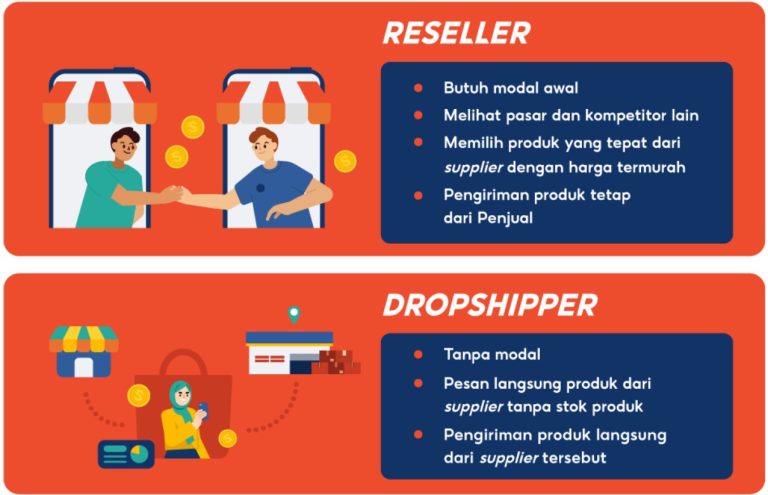 Tutorial Lengkap Dropship di Shopee dengan Multi-Supplier!! Cara Terbaru & Termudah